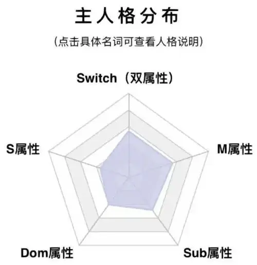 西檬之家BDSM入门指南:新手如何建立安全信任关系? 一