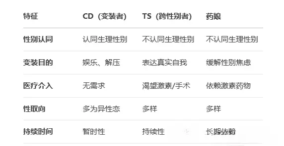 西檬之家m倾向是什么?你是哪一种受虐属性? 一